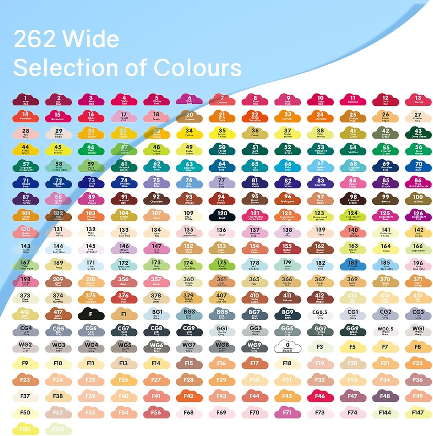 262 pcs Dual Sided Alcoholic Sketch Markers for Coloring Painting Sketching and Drawing